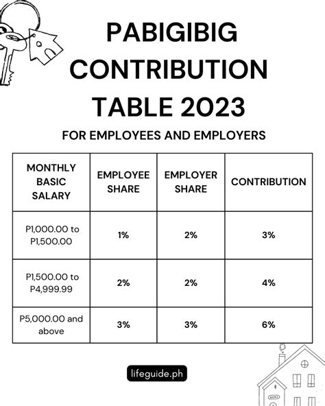 2023 Pag.